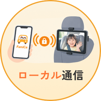 ローカル通信